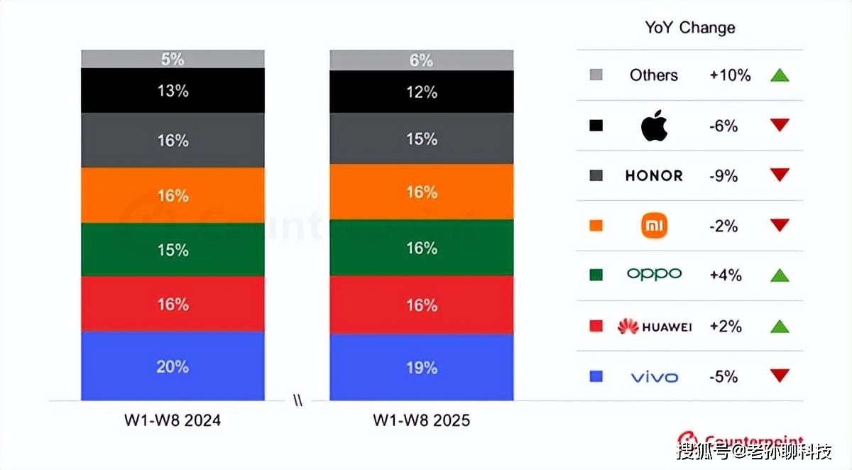 小米销量下滑华为销量增长第三季度国内手机洗牌苹果掉队了